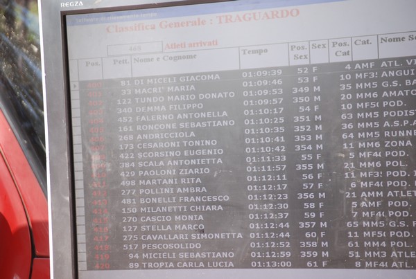 Trofeo delle Sette Contrade  (C.E.) (01/09/2013) 00072