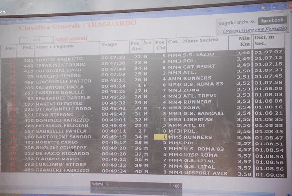 Trofeo delle Sette Contrade  (C.E.) (01/09/2013) 00076