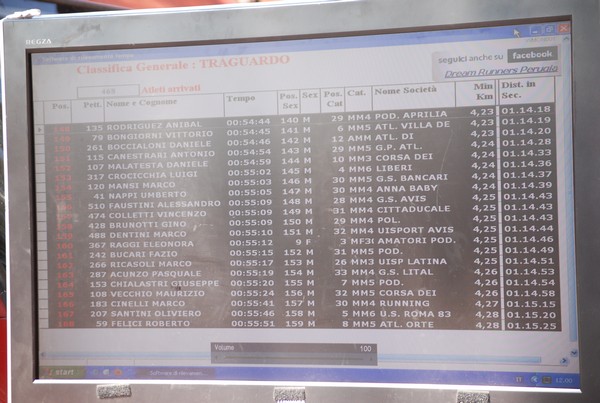 Trofeo delle Sette Contrade  (C.E.) (01/09/2013) 00082