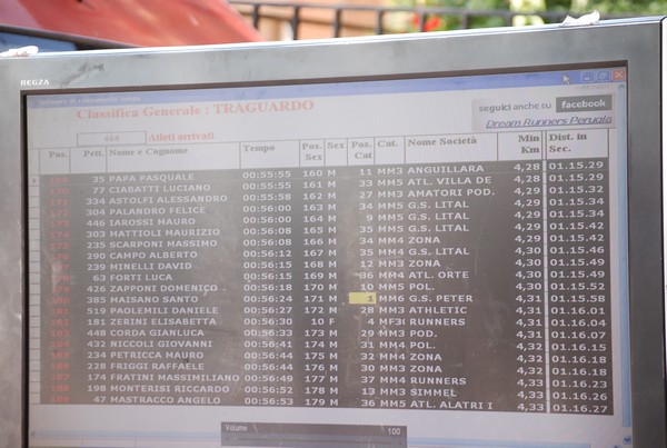 Trofeo delle Sette Contrade  (C.E.) (01/09/2013) 00084
