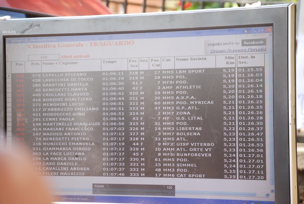 Trofeo delle Sette Contrade  (C.E.) (01/09/2013) 00095
