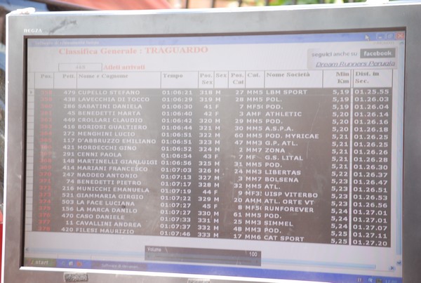 Trofeo delle Sette Contrade  (C.E.) (01/09/2013) 00096