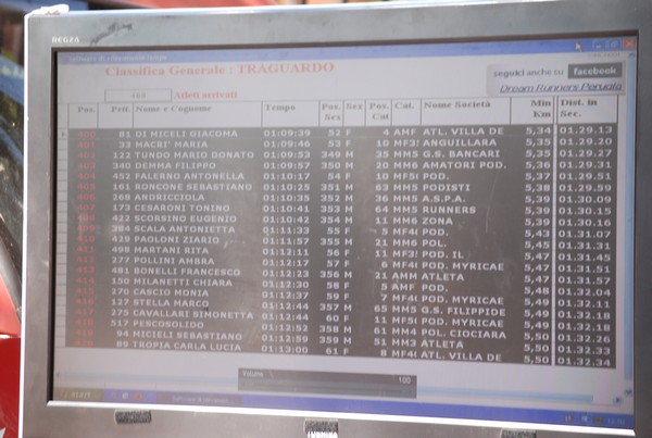 Trofeo delle Sette Contrade  (C.E.) (01/09/2013) 00098