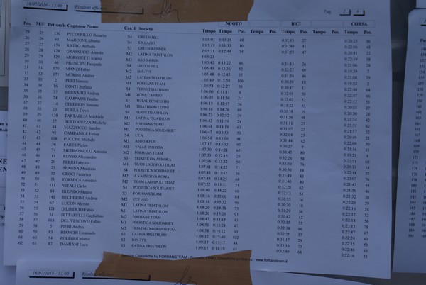 Triathlon Sprint di Caprarola (16/07/2016) 00014