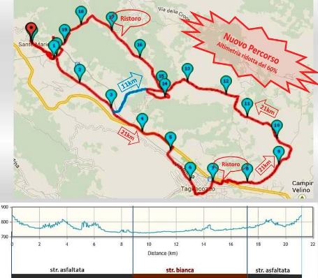 Il nuovo percorso della mezza maratona con la relativa altimetria