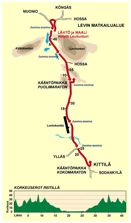 Percorso della Ruskamarathon at Levi