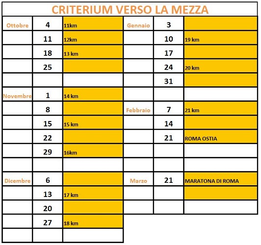 Le date delle distanze da percorrere nel Criterium